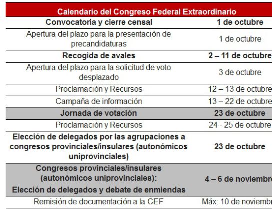 El calendario de la Ejecutiva fiel a Pedro Sánchez. El calendario de la Ejecutiva fiel a Pedro Sánchez.
