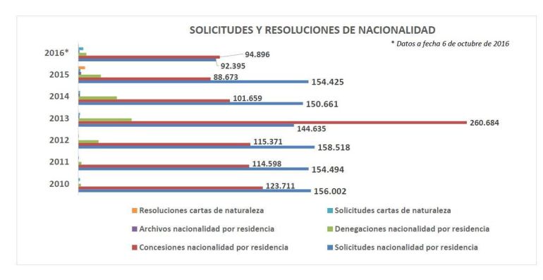 Gráfico elaborado por la Cadena SER con los datos del Ministerio de Justicia. Gráfico elaborado por la Cadena SER con los datos del Ministerio de Justicia.