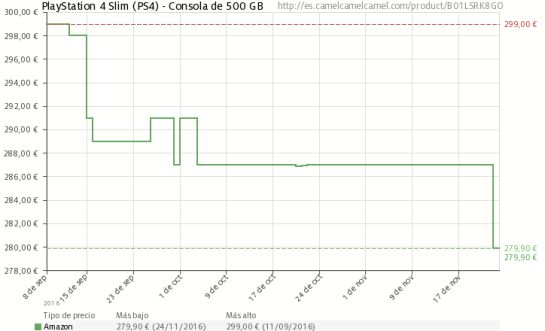 La PlayStation 4 Slim ha bajado 20 euros de precio de cara al Black Friday. La PlayStation 4 Slim ha bajado 20 euros de precio de cara al Black Friday.