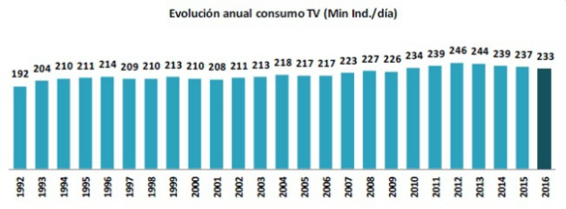 Las audiencias de 2016 en 5 titulares imprescindibles Las audiencias de 2016 en 5 titulares imprescindibles