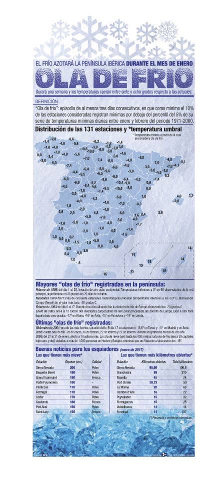 Infografía sobre el frío (click para ampliar) Infografía sobre el frío (click para ampliar)