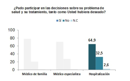 La sanidad pública mejora la nota de 2015 La sanidad pública mejora la nota de 2015