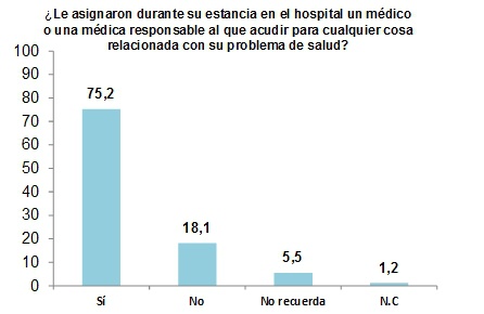 La sanidad pública mejora la nota de 2015 La sanidad pública mejora la nota de 2015
