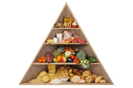 Pirámide nutricional Pirámide nutricional