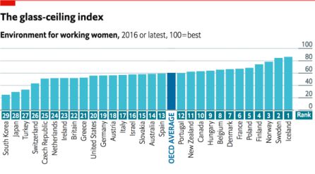 Los mejores países para las mujeres trabajadoras en 2016. Los mejores países para las mujeres trabajadoras en 2016.