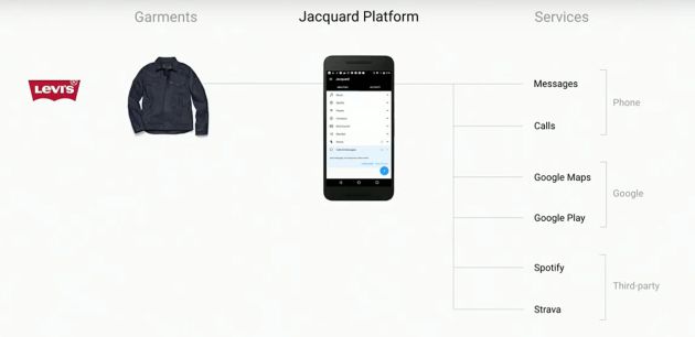 Las multiples opciones de la chaqueta de Levi's. Las multiples opciones de la chaqueta de Levi's.