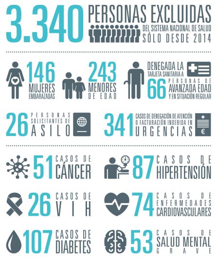 Excluidos de la sanidad pública Excluidos de la sanidad pública