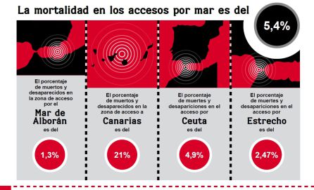 388 muertos y más de 7.000 gritos de auxilio en la frontera sur española 388 muertos y más de 7.000 gritos de auxilio en la frontera sur española