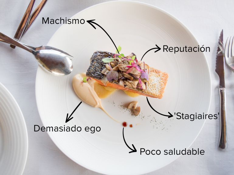 Ingredientes de los que nadie hablaba... hasta ahora. Ingredientes de los que nadie hablaba... hasta ahora.
