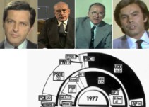 Los mensajes políticos de las primeras elecciones de la democracia