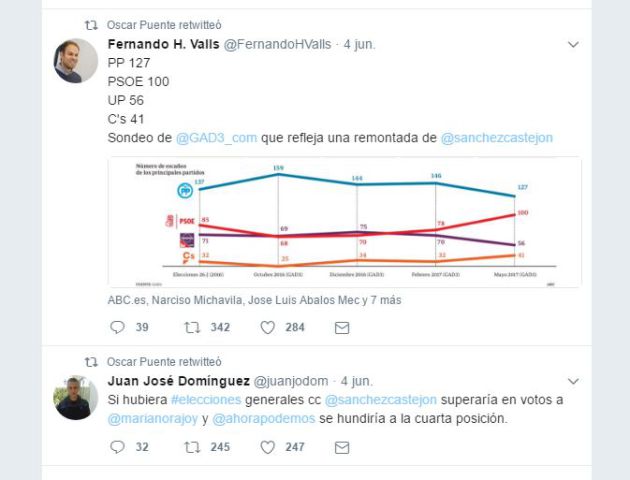 Óscar Puente borra más de 52.000 tuits tras ser nombrado portavoz del PSOE Óscar Puente borra más de 52.000 tuits tras ser nombrado portavoz del PSOE