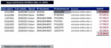 Ingresos de la compañía Zed a 'La Razón' Ingresos de la compañía Zed a 'La Razón'