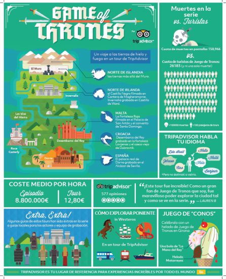 Infografía sobre los tour que ofrece la web de viajes por las localizaciones del rodaje de Juego de Tronos. Infografía sobre los tour que ofrece la web de viajes por las localizaciones del rodaje de Juego de Tronos.