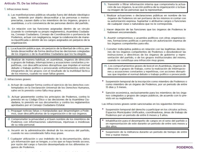 Artículo 75 sobre las infracciones y las sanciones. Artículo 75 sobre las infracciones y las sanciones.