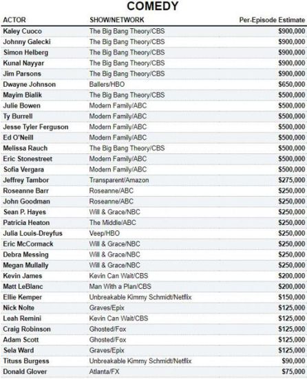 Lista de los actores de comedia. Lista de los actores de comedia.