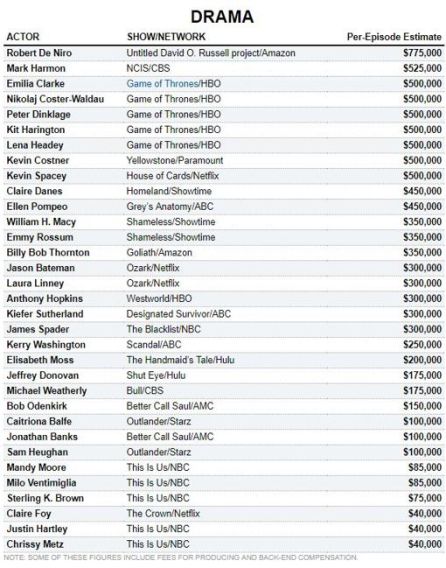 Lista de los actores de drama. Lista de los actores de drama.