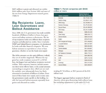 Pagina del informe oficial de subvenciones para empresas extranjeras en Estados Unidos, donde se ve que Iberdrola es la que mas dinero recibe Pagina del informe oficial de subvenciones para empresas extranjeras en Estados Unidos, donde se ve que Iberdrola es la que mas dinero recibe