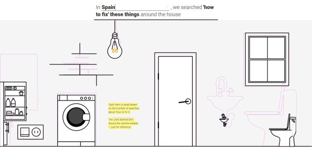En España se busca, sobre todo, métodos para arreglar una puerta. En España se busca, sobre todo, métodos para arreglar una puerta.