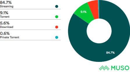 Así se ha consumido Juego de Tronos en Internet. Así se ha consumido Juego de Tronos en Internet.