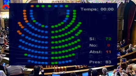 Votos a favor y en contra en la aprobación de la ley del referéndum. Votos a favor y en contra en la aprobación de la ley del referéndum.