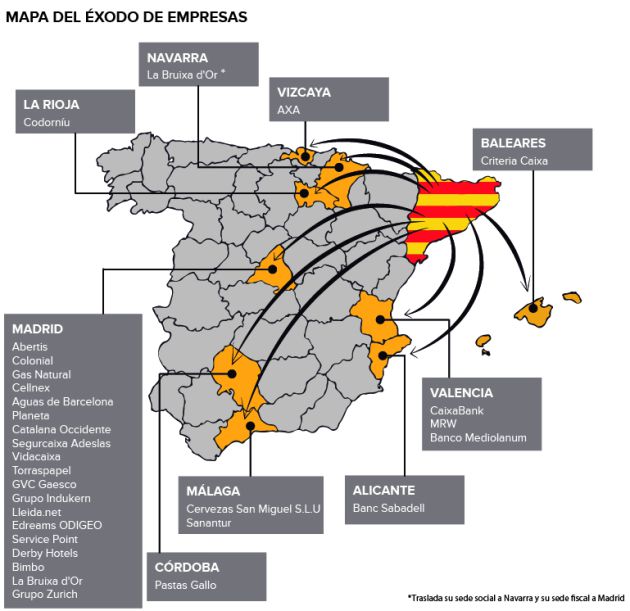 Guindos avisa de que la marcha de 800 empresas de Cataluña es un "aperitivo" si hay independencia Guindos avisa de que la marcha de 800 empresas de Cataluña es un "aperitivo" si hay independencia
