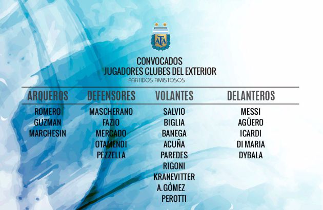 Jugadores convocados por Argentina para los amistosos contra Rusia e Israel Jugadores convocados por Argentina para los amistosos contra Rusia e Israel