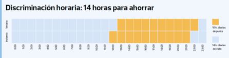 Tabla de discriminación horaria. Tabla de discriminación horaria.
