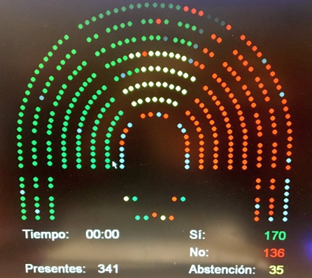 Resultado de la votación Resultado de la votación