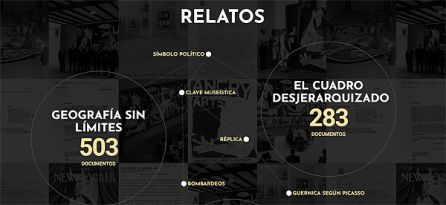 El Museo Reina Sofía digitaliza dos mil documentos sobre el Guernica, de acceso libre y gratuito: El Reina Sofía digitaliza dos mil documentos sobre el Guernica, de acceso libre y gratuito El Museo Reina Sofía digitaliza dos mil documentos sobre el Guernica, de acceso libre y gratuito: El Reina Sofía digitaliza dos mil documentos sobre el Guernica, de acceso libre y gratuito