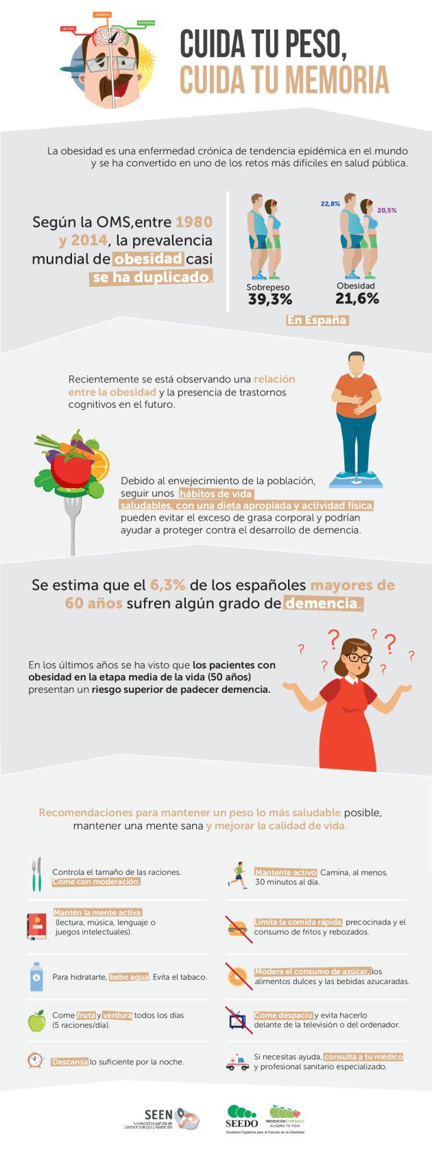 Infografía "Cuida tu peso, cuida tu memoria"