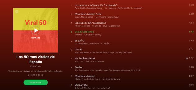 Las diez canciones más virales, según Spotify. Las diez canciones más virales, según Spotify.