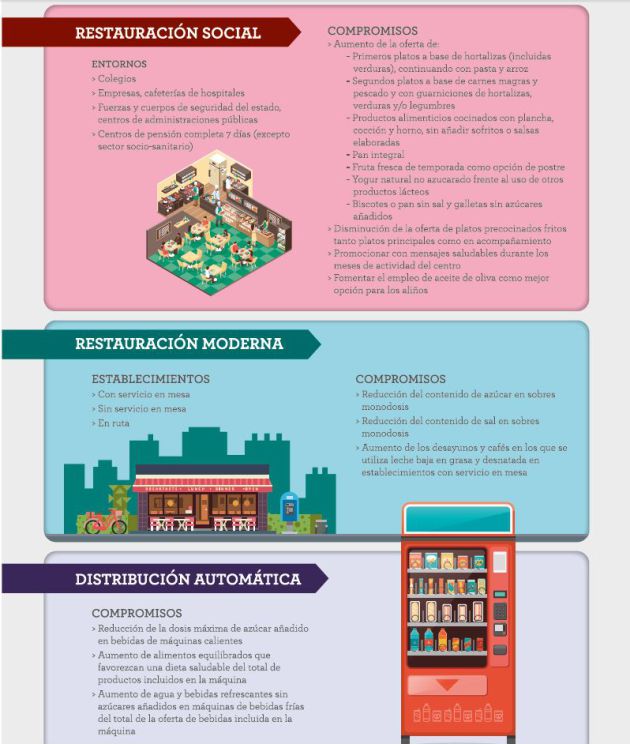 obesidad en niños: Menos azúcar, grasas y sal en 3.500 alimentos y refrescos obesidad en niños: Menos azúcar, grasas y sal en 3.500 alimentos y refrescos