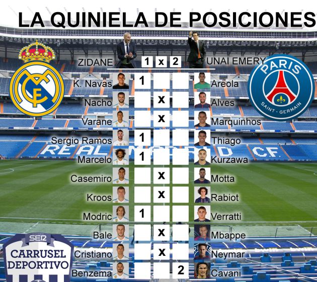 Jugador a jugador, ¿mejor el PSG o el Madrid? Jugador a jugador, ¿mejor el PSG o el Madrid?