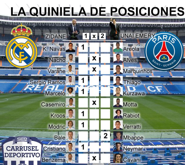 Jugador a jugador, ¿mejor el PSG o el Madrid? Jugador a jugador, ¿mejor el PSG o el Madrid?
