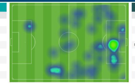 Mapa de calor de Cristiano Ronaldo Mapa de calor de Cristiano Ronaldo