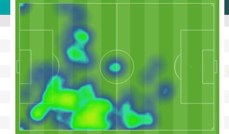 Mapa de calor de Neymar en el Bernabéu Mapa de calor de Neymar en el Bernabéu