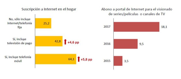 Uso de la televisión en Internet Uso de la televisión en Internet