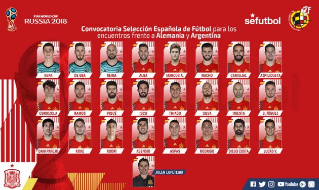 Lista de Lopetegui para los amistosos contra Alemania y Argentina Lista de Lopetegui para los amistosos contra Alemania y Argentina