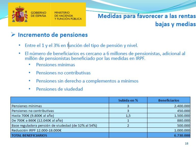 Medidas para favorecer las rentas bajas y medias Medidas para favorecer las rentas bajas y medias