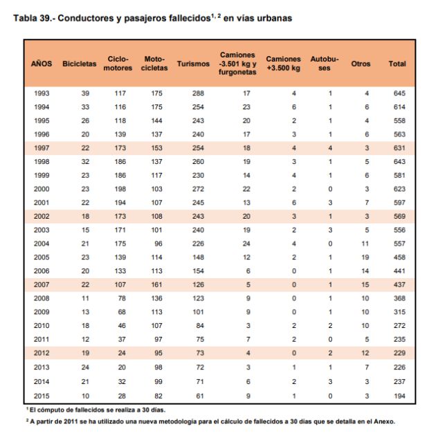 Estadística del anuario. Estadística del anuario.
