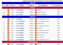 Un aficionado muy optimista 'trolea' la página de Wikipedia del Barça B