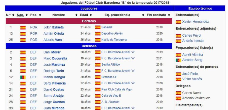 Así luce la página de Wikipedia del Barça B Así luce la página de Wikipedia del Barça B