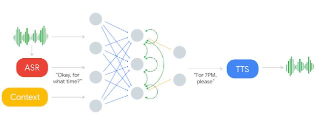 Google muestra cómo funciona Duplex. Google muestra cómo funciona Duplex.