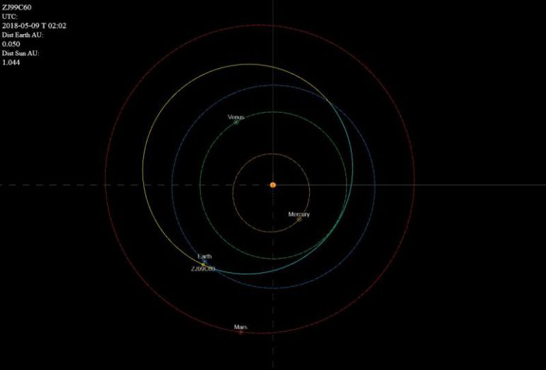 Órbita del asteroide WC9, que pasará bastante cerca de la Tierra, como se puede apreciar.
 