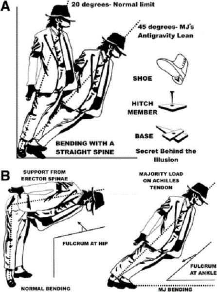 El estudio muestra el funcionamiento de los zapatos de Michael Jackson. El estudio muestra el funcionamiento de los zapatos de Michael Jackson.