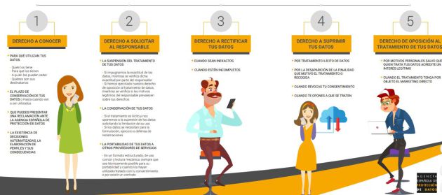 Algunas de las normas de la nueva RGPD. Algunas de las normas de la nueva RGPD.