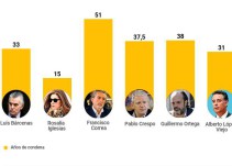 Prisión incondicional para Luis Bárcenas, Guillermo Ortega y Alberto López Viejo