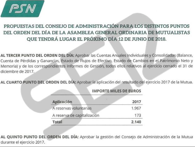 Más de la mitad de los beneficios de la segunda mutua sanitaria son para los sueldos de sus consejeros Más de la mitad de los beneficios de la segunda mutua sanitaria son para los sueldos de sus consejeros