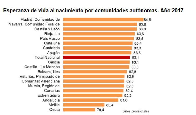 España registra el número de nacimientos más bajo desde 1996 España registra el número de nacimientos más bajo desde 1996