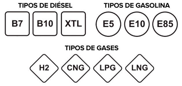 El nuevo etiquetado de los combustibles tras el 12 de octubre de 2018.
